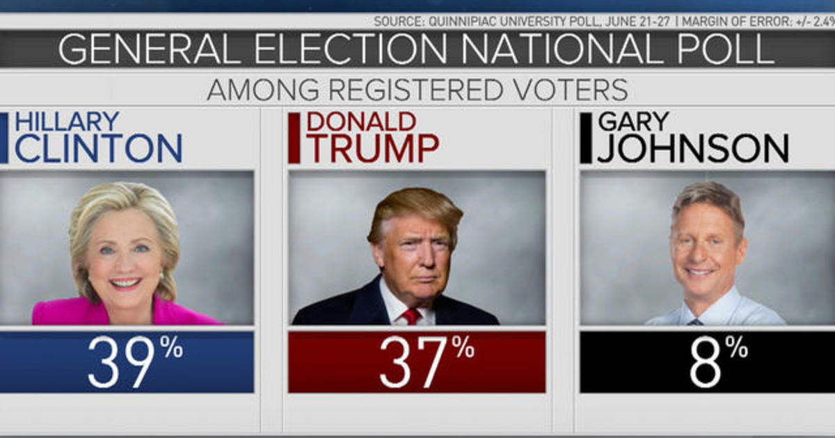 National Poll Shows Trump, Clinton Neck-and-neck - CBS News