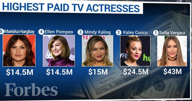 Who are the highest paid TV actresses? - CBS News