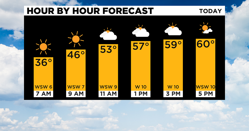 Pittsburgh Weather: Warmer Temperatures On The Horizon Following Chilly ...