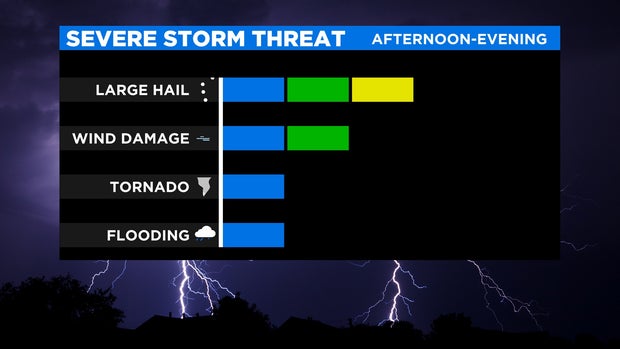 severe thunderstorm threat 