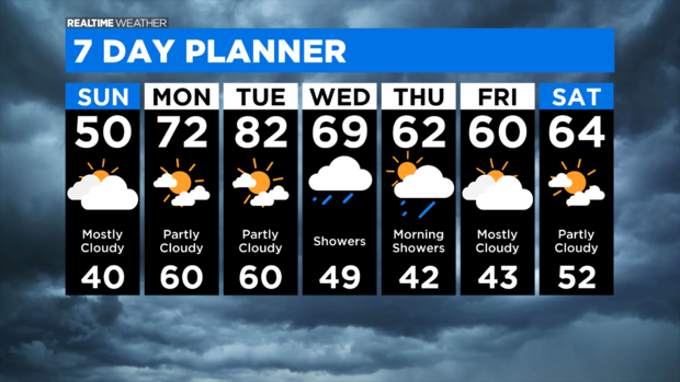 thumbnail_7 Day Forecast with Interactivity PM 