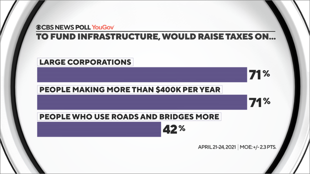 raise-taxes-infrastructure.png