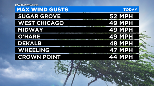 Max Wind Gusts: 04.26.21 