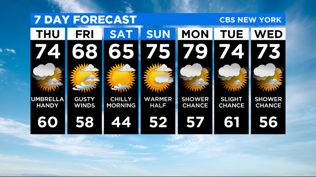 7 Day Forecast Experiment 