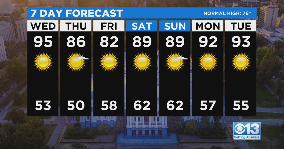 Forecast: Mid-90's In The Valley Today; Back To Low 80's Friday - CBS ...
