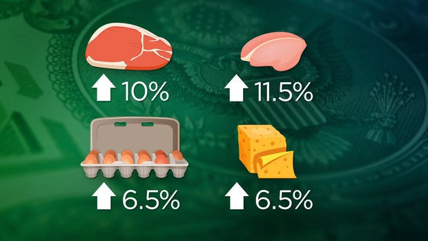 Grocery Prices Rising