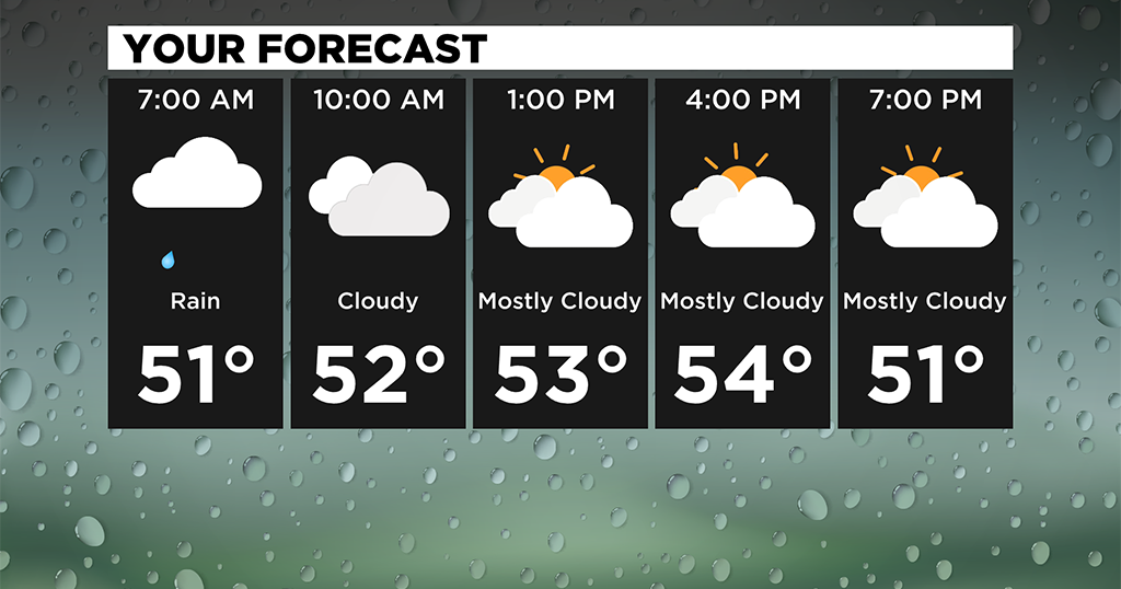 Pittsburgh Weather: Temperatures Dipping, Scattered Rain Showers ...