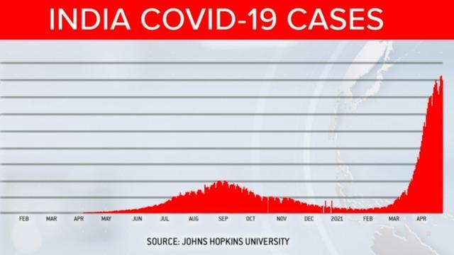 cbsn-fusion-modi-faces-pressure-to-enact-nationwide-lockdown-india-covid-thumbnail-710931-640x360.jpg 