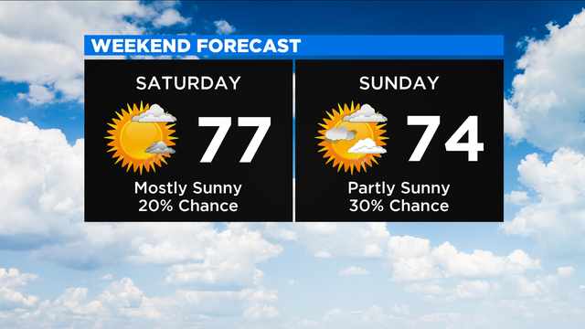 Weekend-Forecast-New-1-3-1.png 