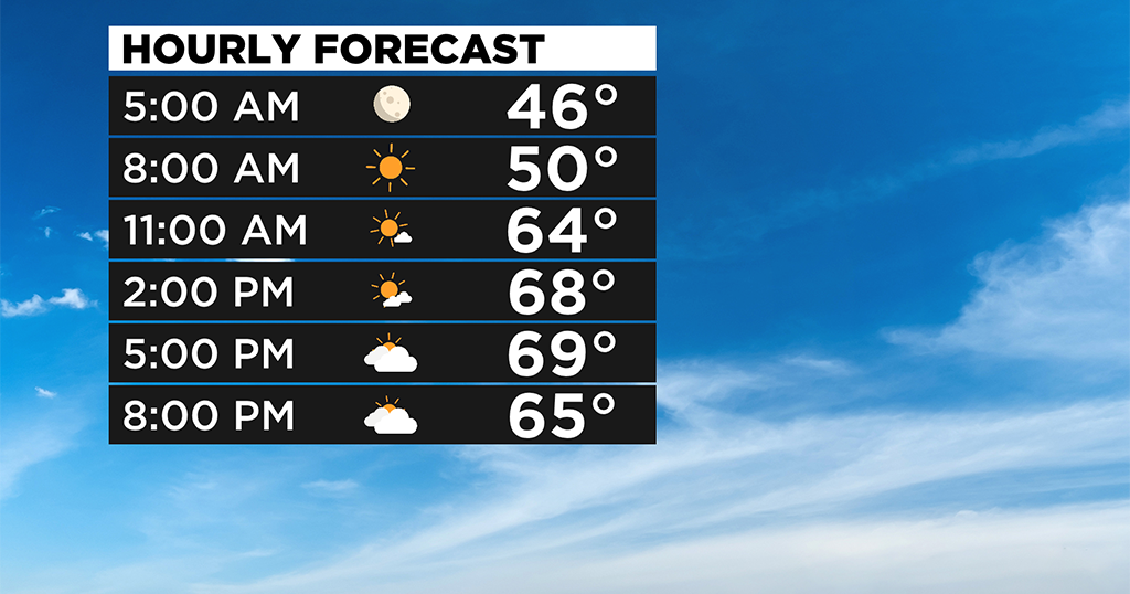 Pittsburgh Weekend Weather: Rain And Storm Chances On The Way - CBS ...