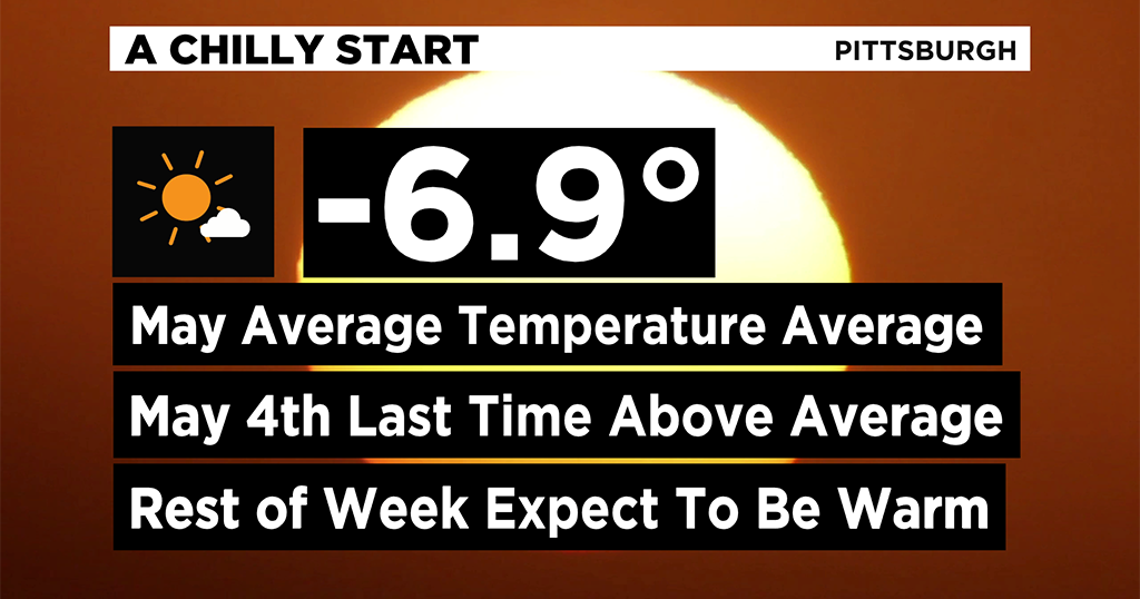 Pittsburgh Weather: Warm-Up On The Way - CBS Pittsburgh