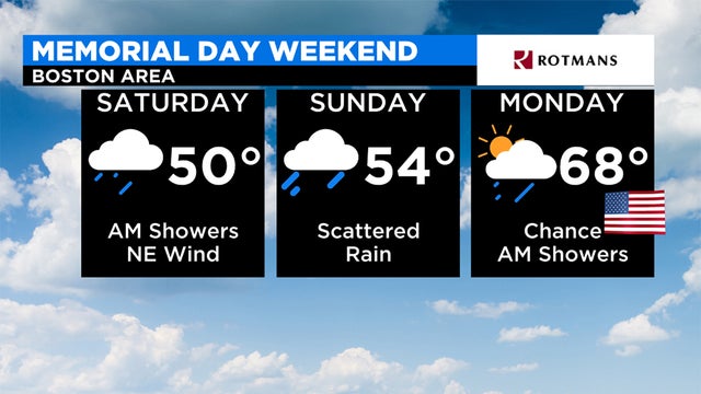 2021 Weekend Forecast Half (2) 