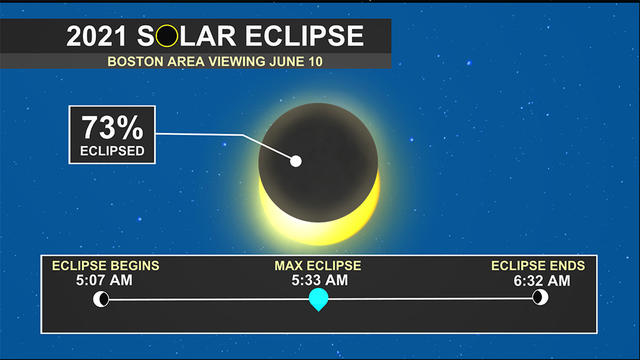 2021-solar-eclipse-blog.jpg 