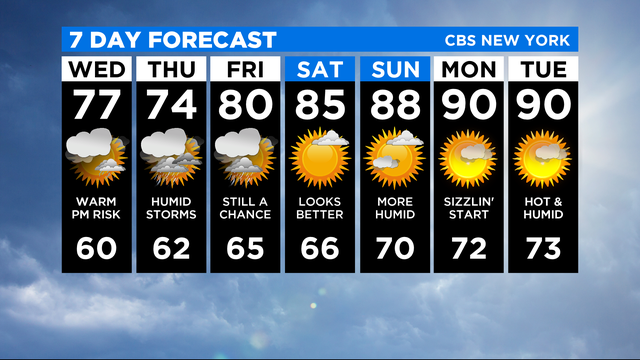 7 Day Forecast Experiment 