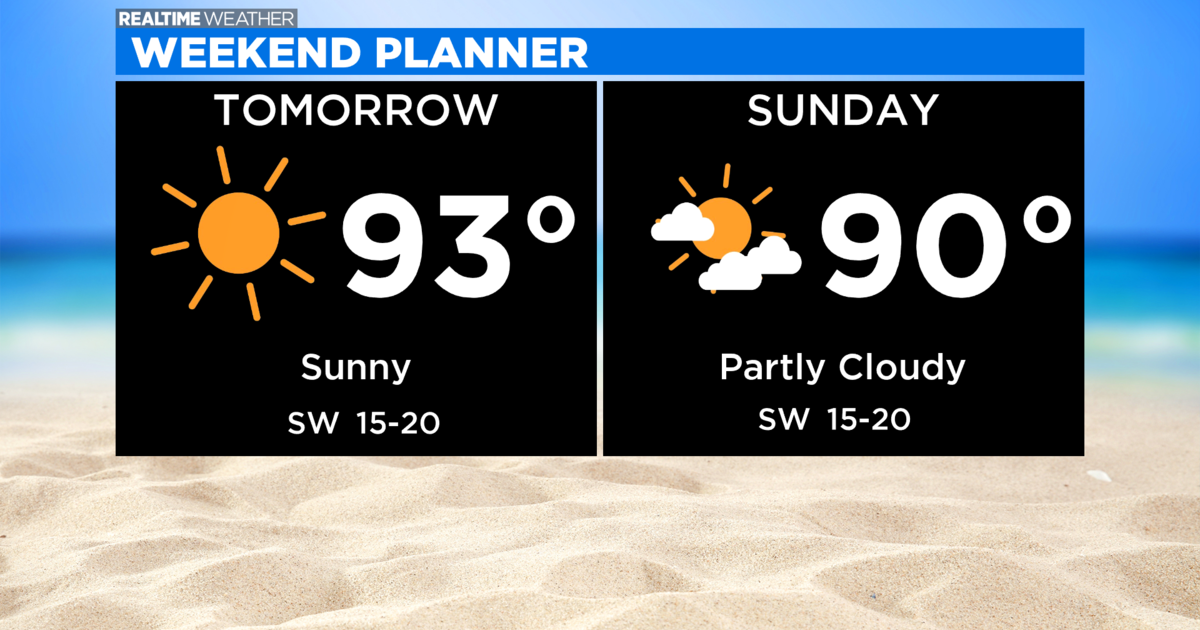 Chicago Weather: Total Beach Weekend Ahead - CBS Chicago