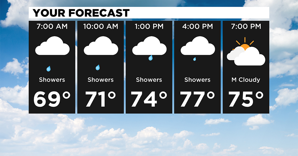 Pittsburgh Weather: Scattered Showers And Cooler Temperatures Begin The ...