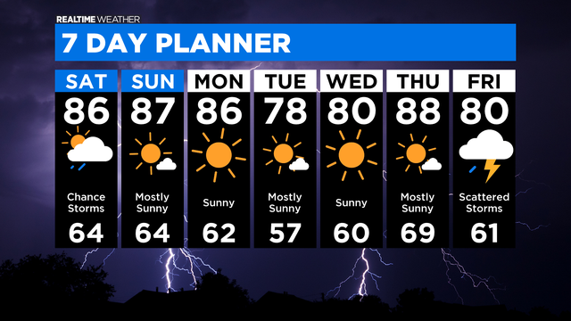 7-Day-Forecast-with-Interactivity-AM-1-2.png 