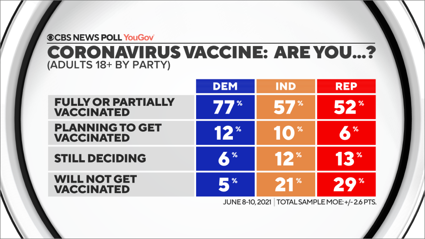 2-vaccinestatusparty.png 