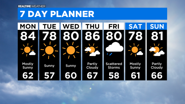 7 Day Forecast: 06.13.21 