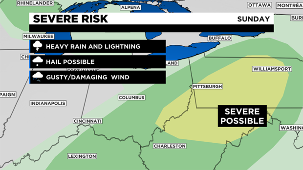 SPC and Threats 