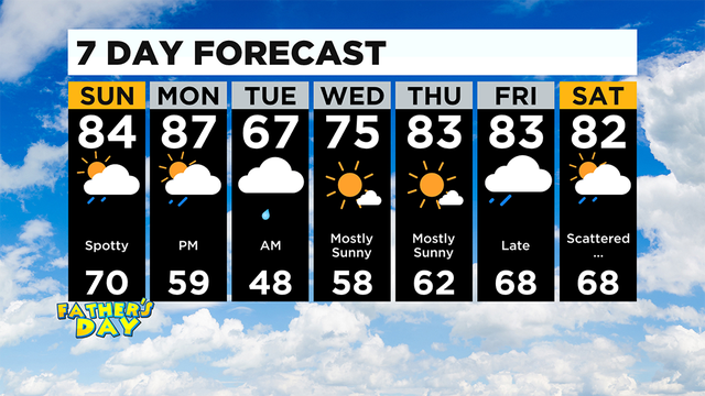 7 Day Forecast Pittsburgh BG 