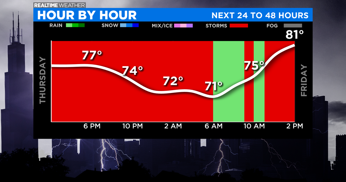 Chicago Weather Expect Rain Showers For The Next Few Days CBS Chicago