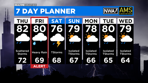 7 Day Forecast with Interactivity PM (1) 