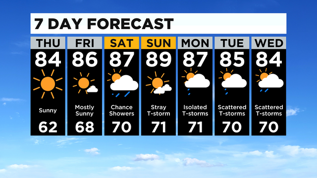 7-Day-Forecast-Pittsburgh-BG-8.png 