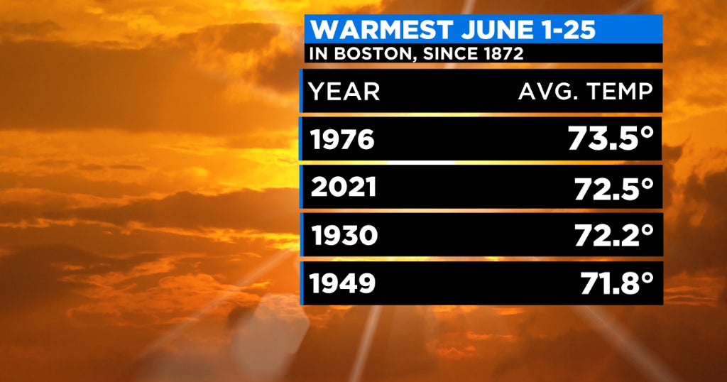 Upcoming Heat Wave Will Likely Clinch Hottest June On Record In Boston ...