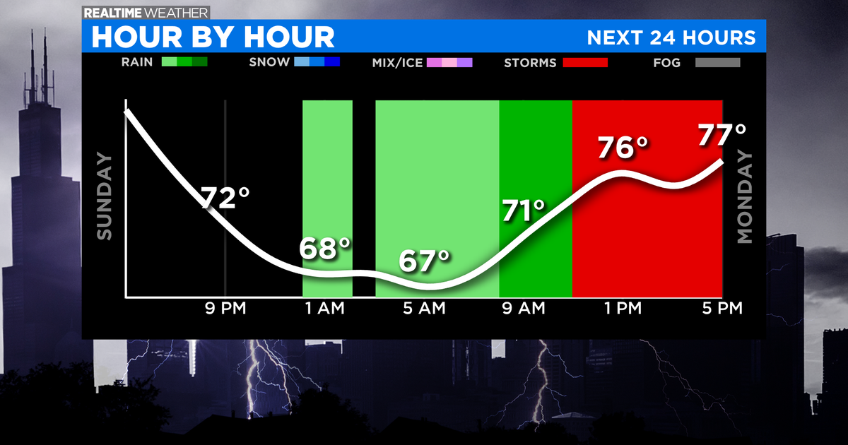Chicago Weather: More Rain Monday As Unsettled Pattern Persists - CBS ...