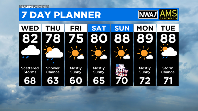 7 Day Forecast: 06.29.21 