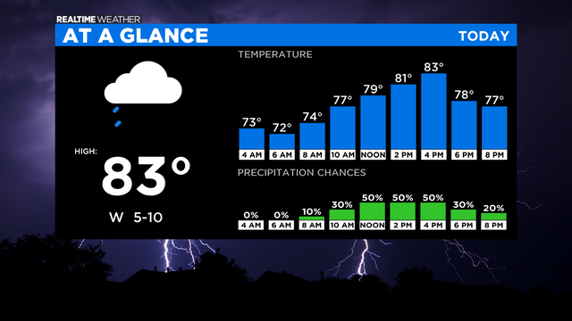 At-A-Glance-Today-6.png 
