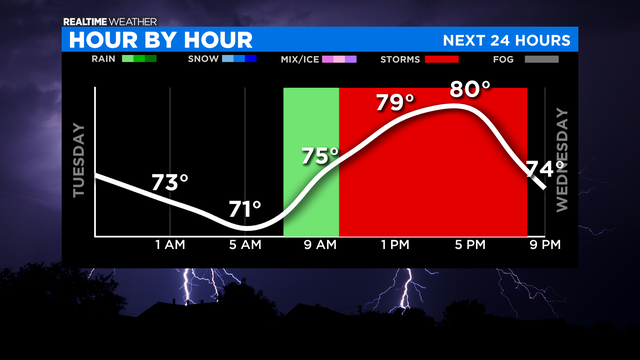 Next 24 Hours: 06.29.21 