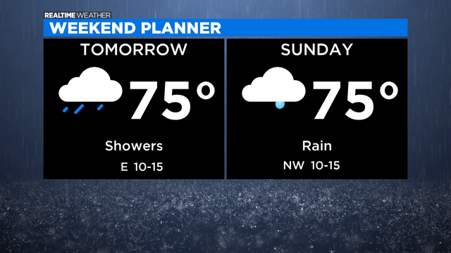 Weekend-Forecast-2-1.png 