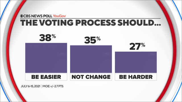 voting-process-should-be.png