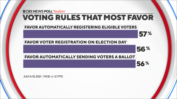 voting-rules-most-favor.png 
