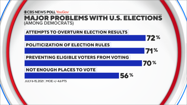 major-problems-voting-dem.png 