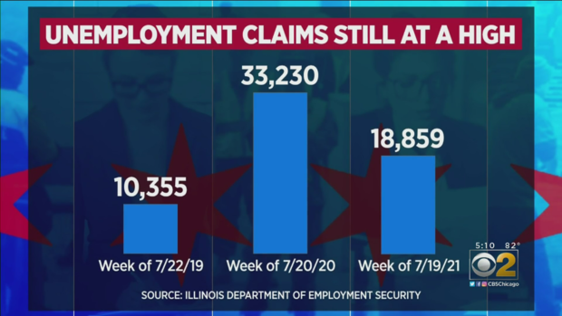 Unemployment Claims Graph 
