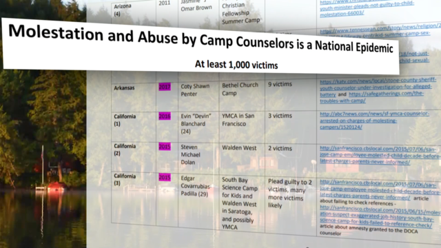Camp-Abuse-Web-Image33.png 