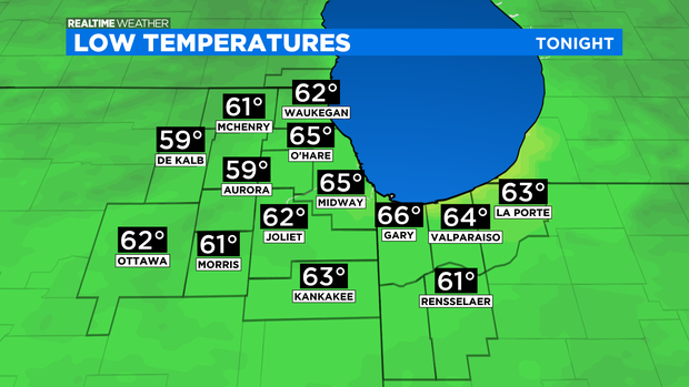 Lows Tonight: 07.31.21