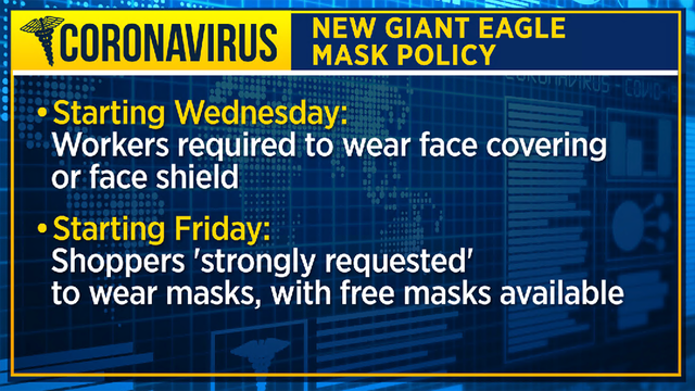 Giant Eagle Mask Policy 