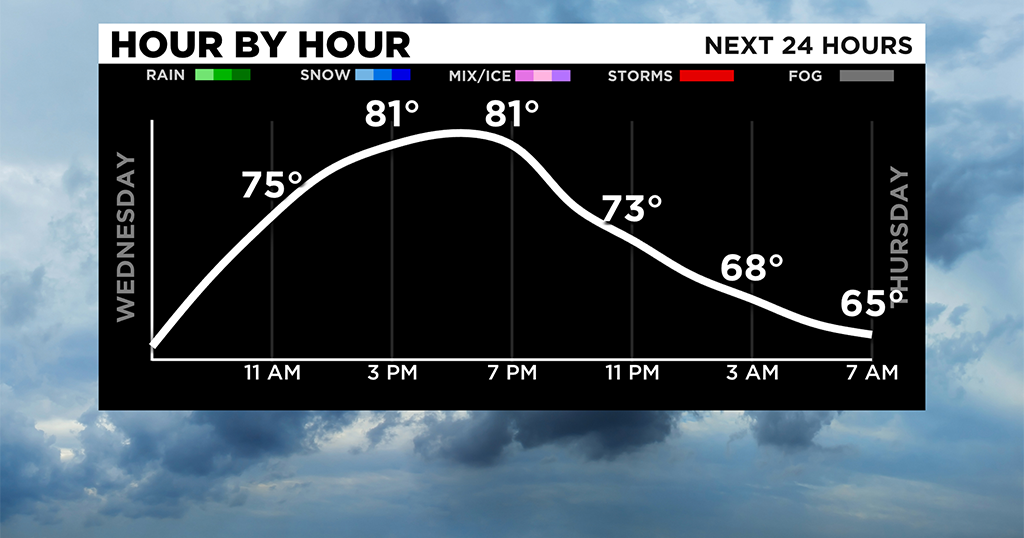 Pittsburgh Weather: Temperatures Slowly Begin To Rise Starting On ...