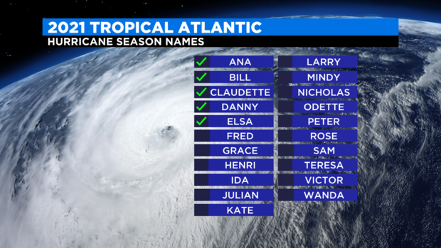 2021 Hurricane Names 