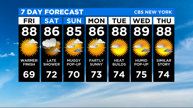7 Day Forecast Experiment 