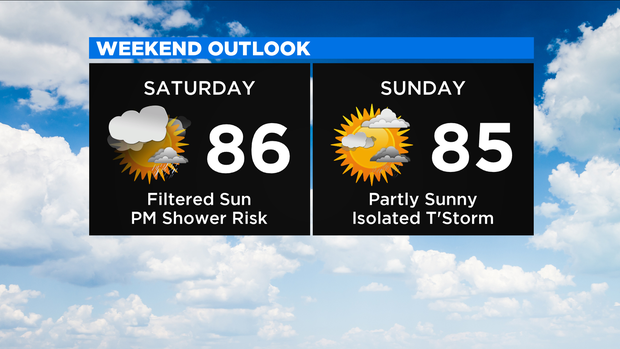 Weekend Forecast New 1 