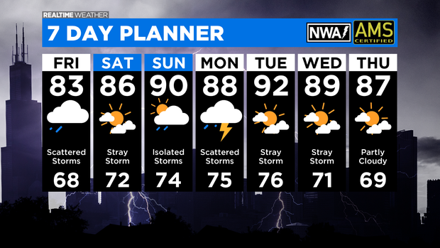 7 Day Forecast: 08.05.21 