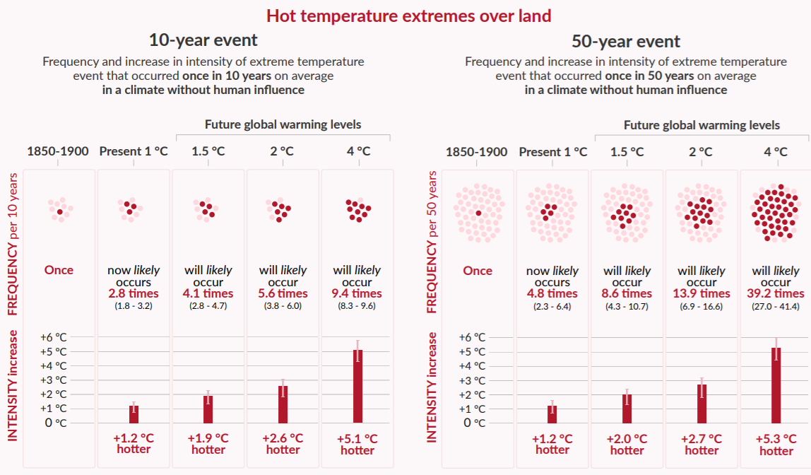 ipcc-3.png 
