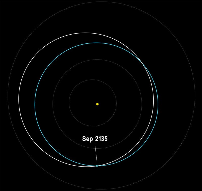 Ultra-precise tracking virtually rules out near term impact by Bennu ...