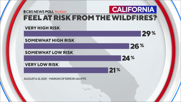 feel-risk-wildfires.png 
