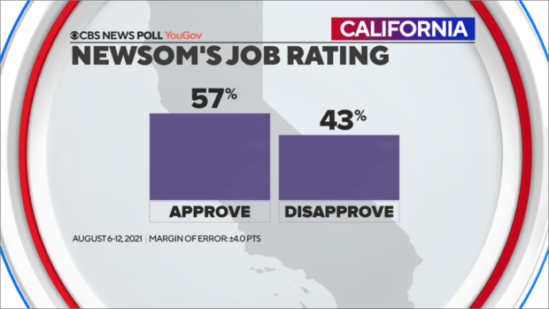 newsom-approval-overall.png 